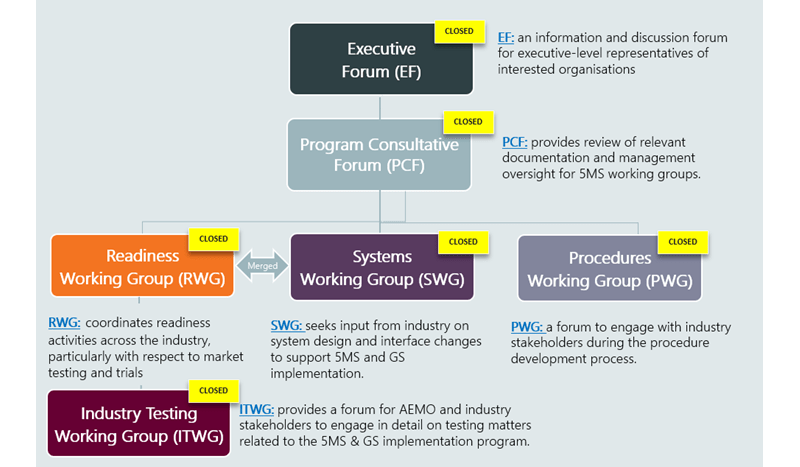 5MS flowchart